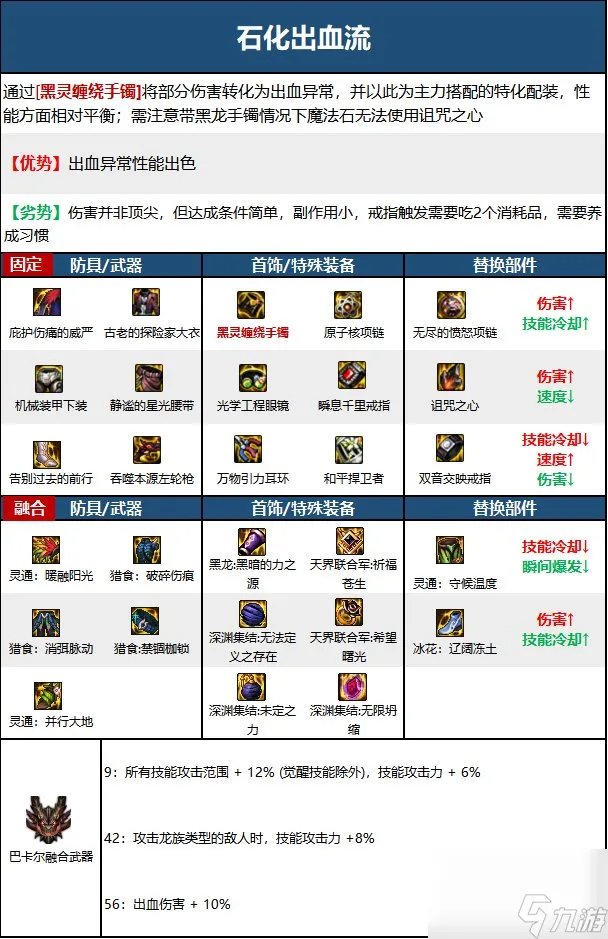 《DNF》漫游枪手 男 神界新版本技能加点和护石符文推荐