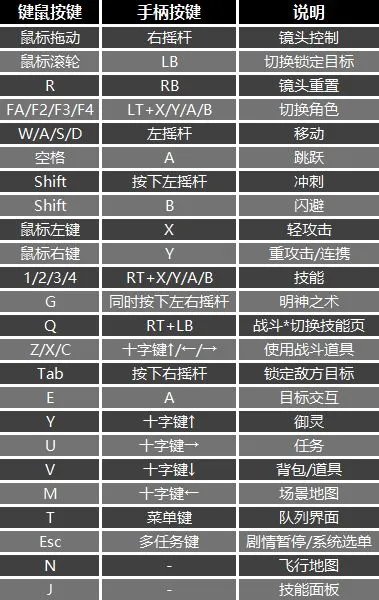《仙剑奇侠传7》图文攻略 主、支线任务流程攻略