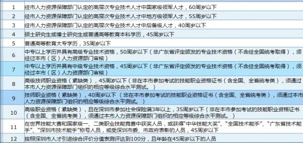 深圳积分入户怎么查询自己的积分？