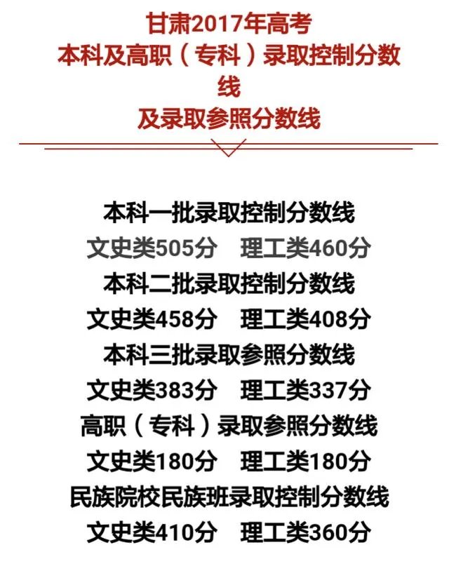 2017高考各省分数线陆续公布,大部分都降了,为啥?