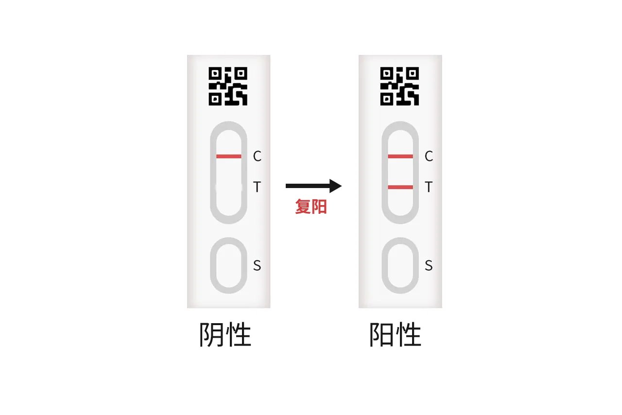 新冠康复后90天内复阳怎么回事,怎么办