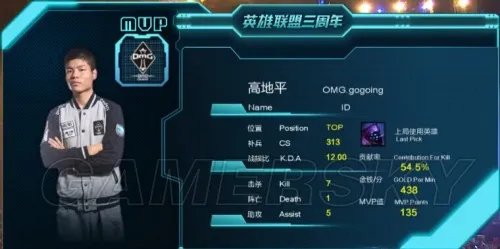 《LOL》S4中国区预选赛 OMG先下一城