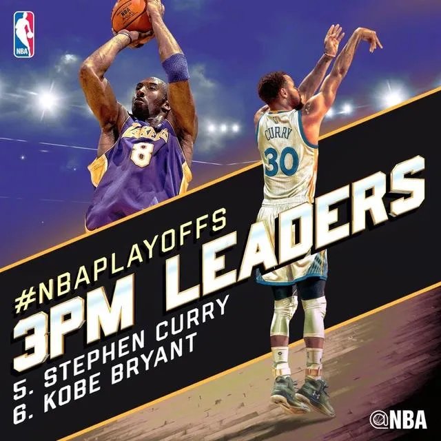 库里的三分什么水平