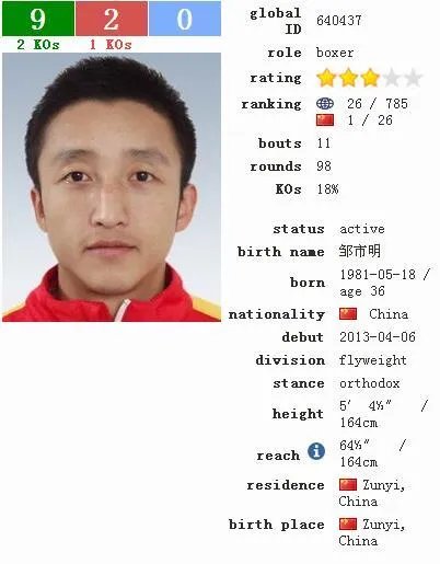 职业拳击金腰带，邹市明和熊朝忠谁得过的含金量大？