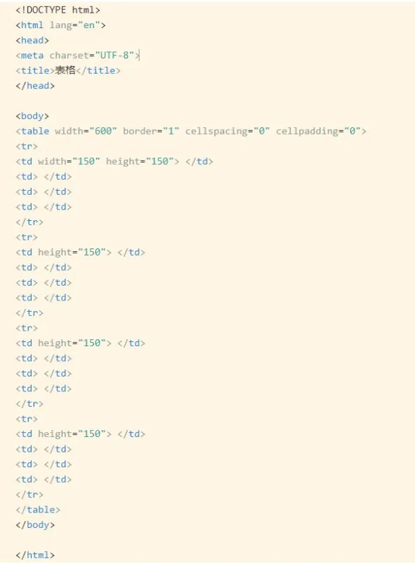 html做个表格代码