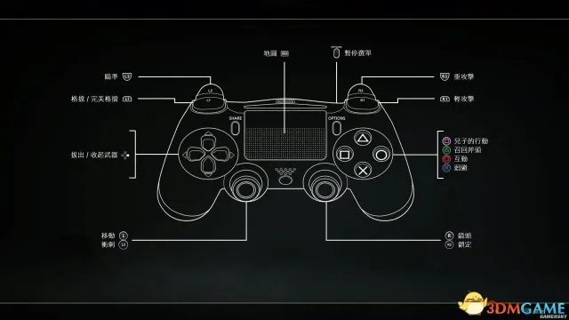 战神4手柄按键操作介绍 手柄按键图一览