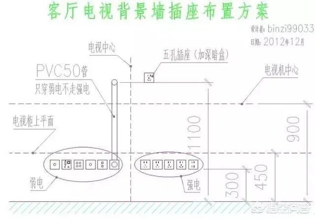 电视墙上插座该如何布置?