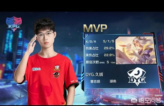 hero久诚和dyg久诚什么关系