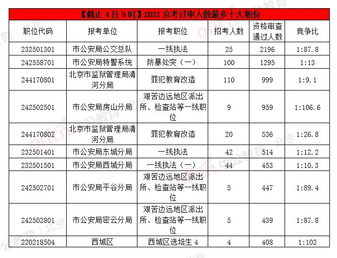 京考报名入口-京考报名入口将在今日18时关闭，报名还有最后1小时