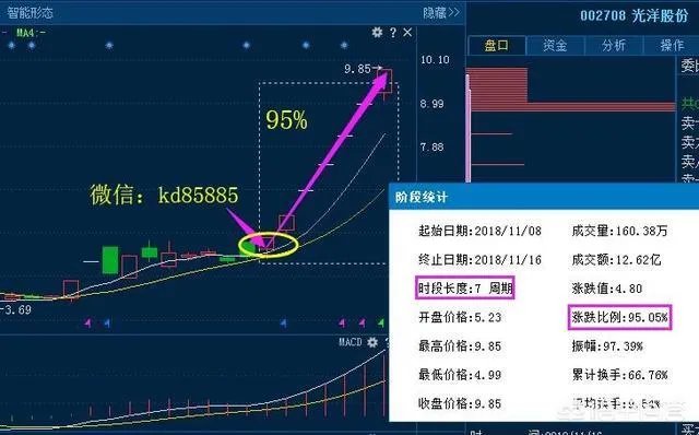 什么是短线战法，均线买入法？