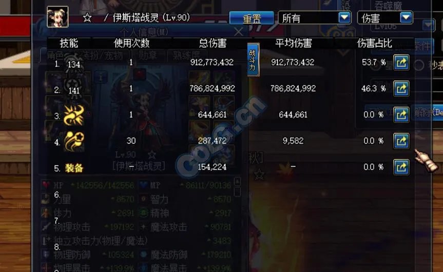 DNF卢克副本怎么打 卢克1-6全流程详解