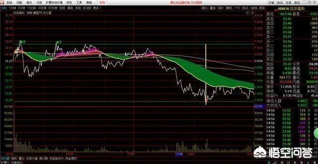 什么是短线战法，均线买入法？