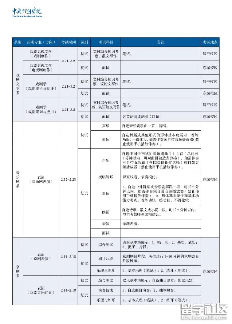 中央戏剧学院2019本科招生简章