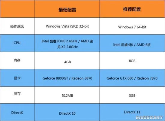 《极品飞车OL》下载安装及配置指南