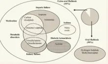 刷牙之后还口臭，到底是什么惹的祸