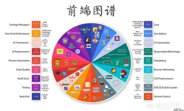 怎样学好HTML和CSS基础?