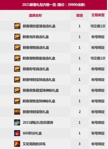 《dnf》2021年套礼包内容