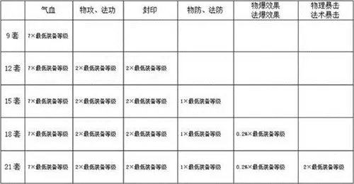 梦幻诛仙手游装备启灵攻略 冒险启灵技巧