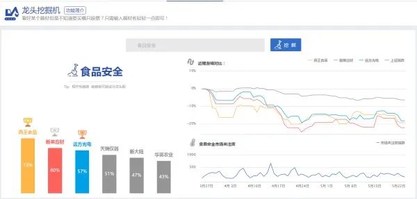 食品安全概念股龙头股有哪些