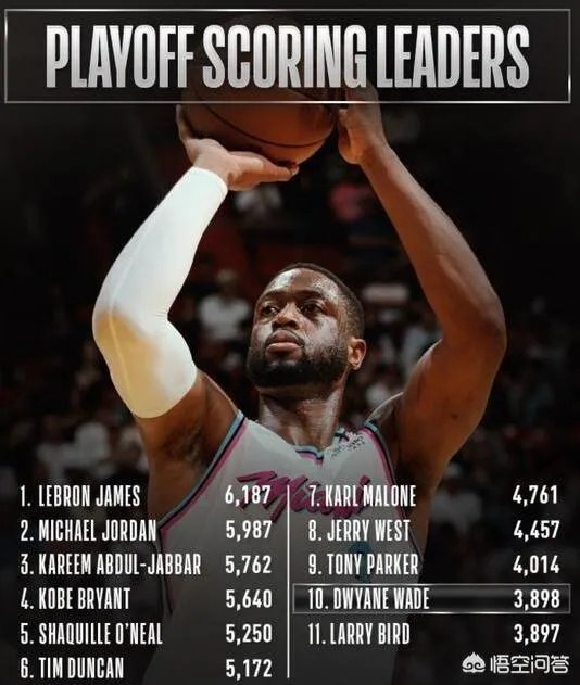 怎样评价韦德今天28分带队战胜76人？