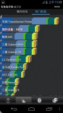 性价比完爆小米 双核旗舰TCL S900评测