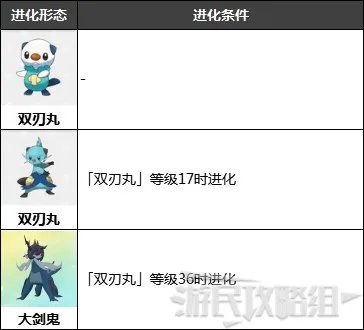 《宝可梦阿尔宙斯》洗翠大剑鬼进化条件及可习得招式 大剑鬼招式介绍