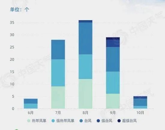 台风米克拉直扑福建，这样的一手台风少见吗？