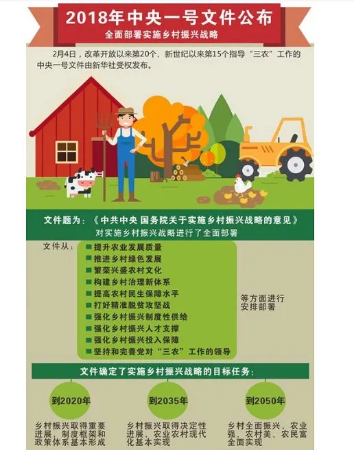 中央一号文件是什么？