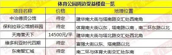风景太美人已醉 石家庄体育公园开园 未来还有一大波。。。。。。