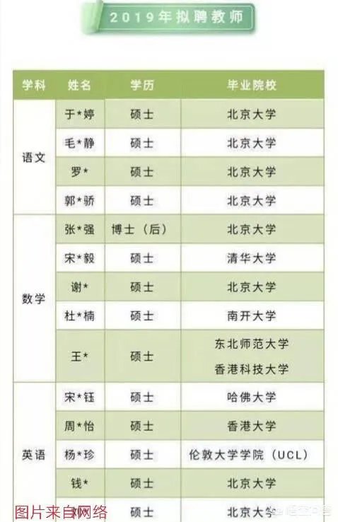 清北博士当中学老师会比师范生强吗