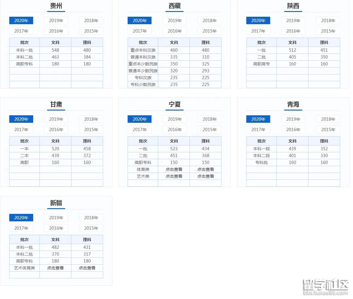 2020年本科录取分数线是多少