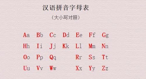 音序表正确书写格式是什么？