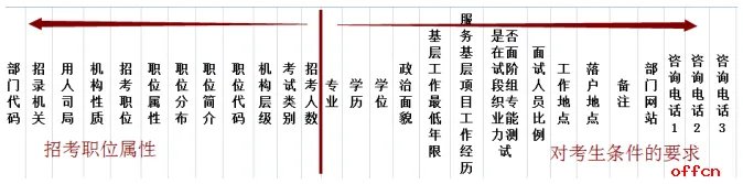 2023年国家公务员考试职位表官网