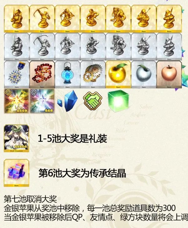 fgo尼禄祭再临奖池内容 尼禄祭复刻无限池有什么