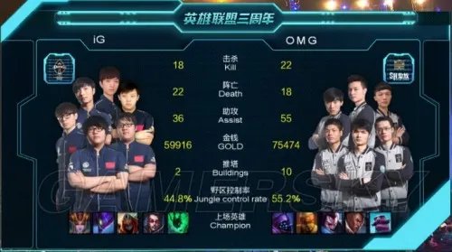 《LOL》S4中国区预选赛 OMG先下一城