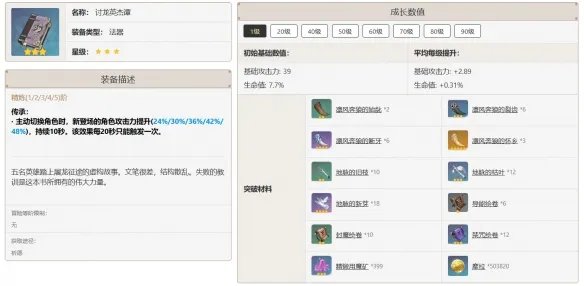 原神芭芭拉最佳武器推荐排行