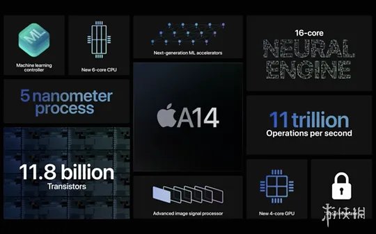 2020苹果秋季发布会:iPad Air售价599美元于下月发售