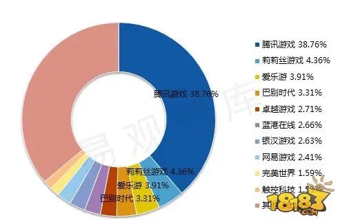 腾讯移动游戏平台“连接一切”，要连接的是什么？