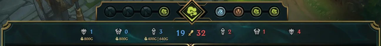 lol战略点是什么意思