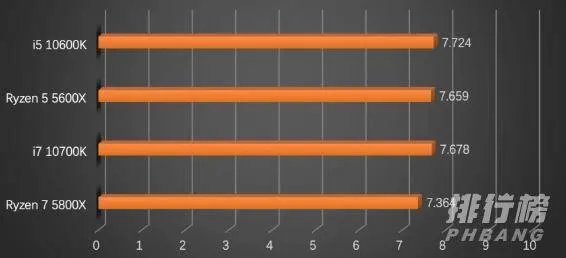 5800x怎么样_5800x值得买吗