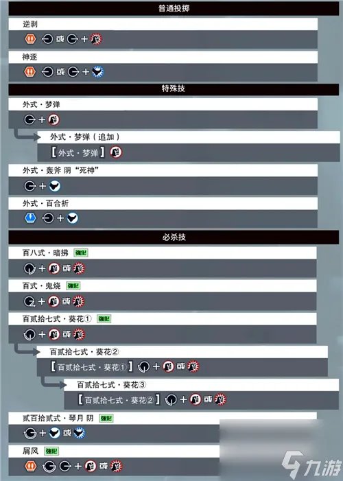 拳皇15八神庵怎么出招 拳皇15八神庵出招表