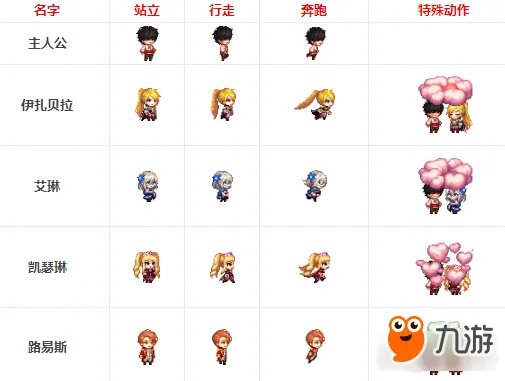 DNF迷你心动宠物属性详解 只能做观赏性宠物