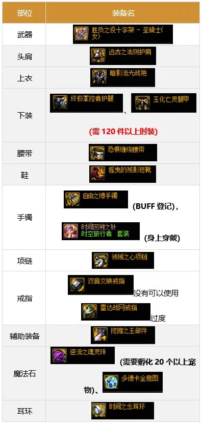 dnf奶妈军团装备搭配