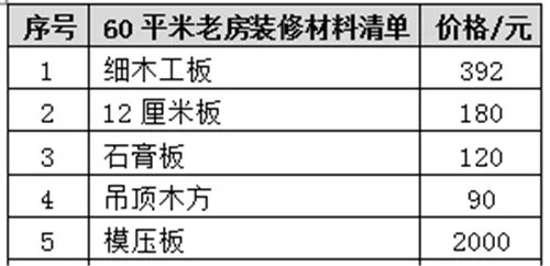 60平米老房装修价格 60平米老房装修清单