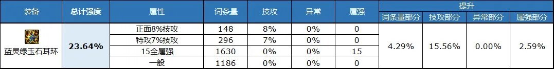 dnf自定义耳环属性选择