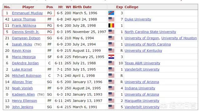 有人说NBA尼克斯队最近7年控球能力特别差，为什么？