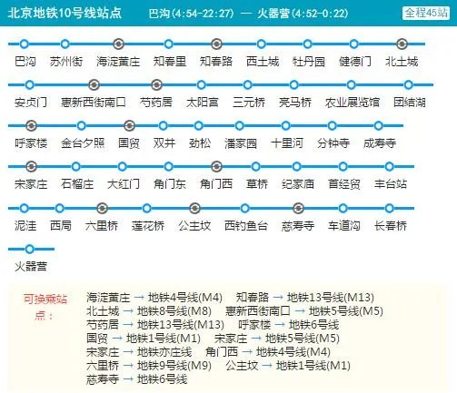 2021北京地铁10号线路图 北京地铁10号线站点图及运营时间表