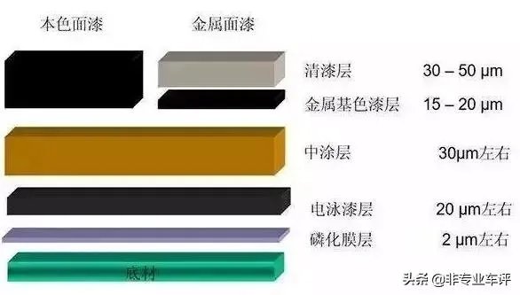 在4S店做油漆和去外面维修店做,质量上一样吗?