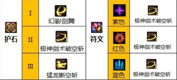 dnf110级版本剑魂怎么加点 2023剑魂加点推荐