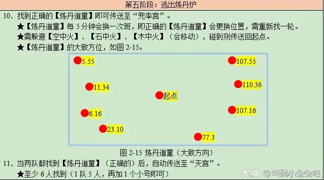 梦幻西游大闹天宫副本攻略2023